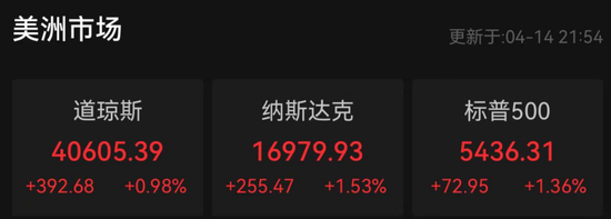 凯狮优配 金价突然跳水，欧美股市大涨！纳斯达克中国金龙指数涨近6%