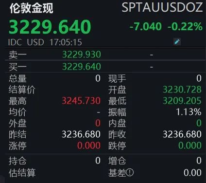 长宏网配资 热搜第一！多机构上调金价预期