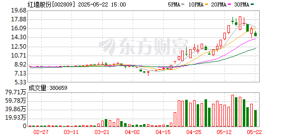 瑞和网 红墙股份：2024年年度股东会决议公告