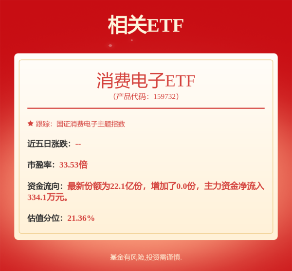 智财资本 每周回顾国际金价跌破3330美元；基金提前埋伏数字货币板块