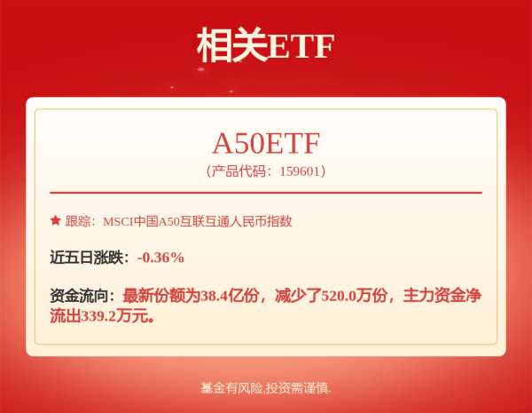 赢盈配资 景顺长城景颐丰利债券F类: 关于景顺长城景颐丰利债券型证券投资基金F类基金份额新增招商银行股份有限公司招赢通平台为销售平台的公告