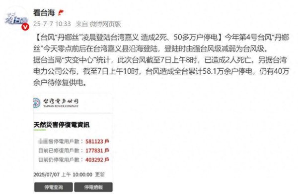 沪深策略 台风“丹娜丝”凌晨登陆台湾嘉义 造成2人死亡、50多万户停电